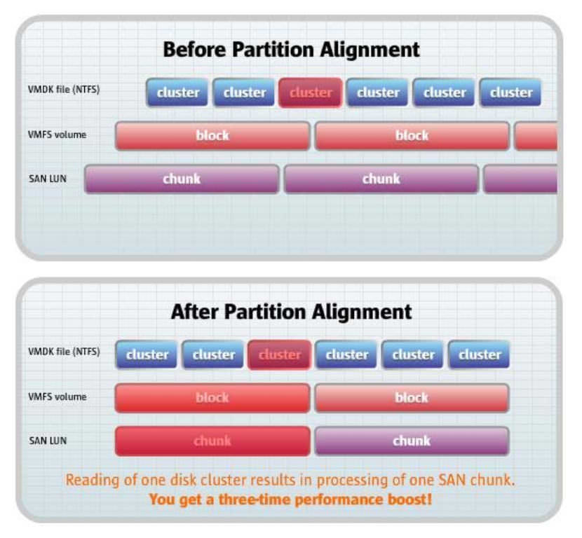 FREE Windows Hard Disk And SSD Partition Alignment Software