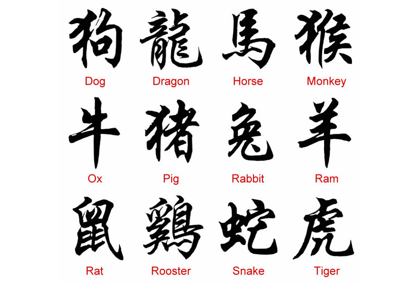 kanji signs zodiac Japanese Beautiful Designs & Chinese Symbols Kanji Tattoo 100