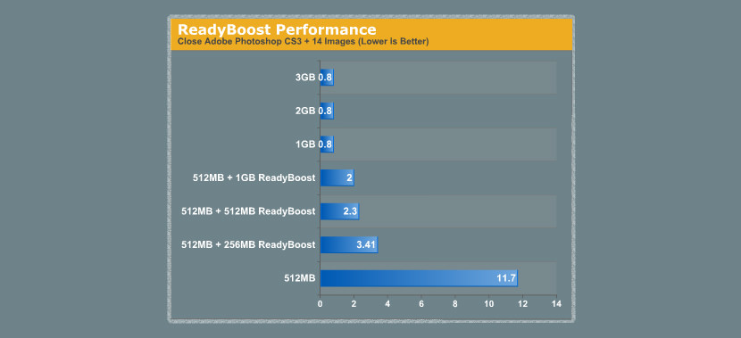 readyboost-with-without-speed-comparison