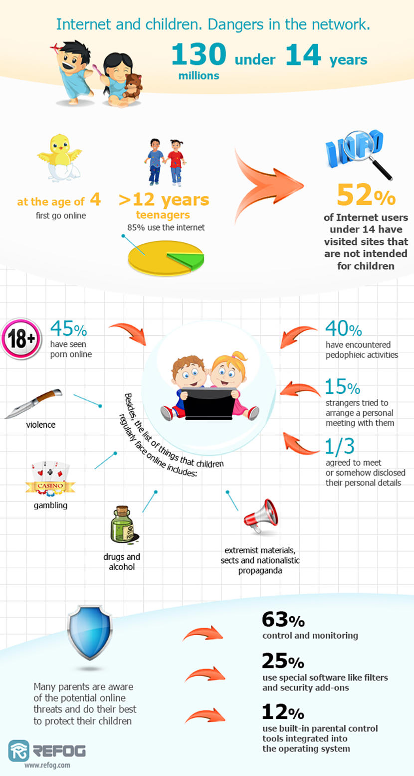 keylogger infographic