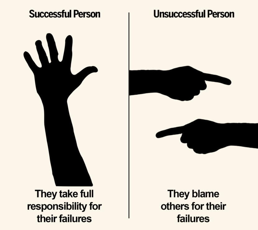 They take full responsibility for their failure vs they blame others for their failures.