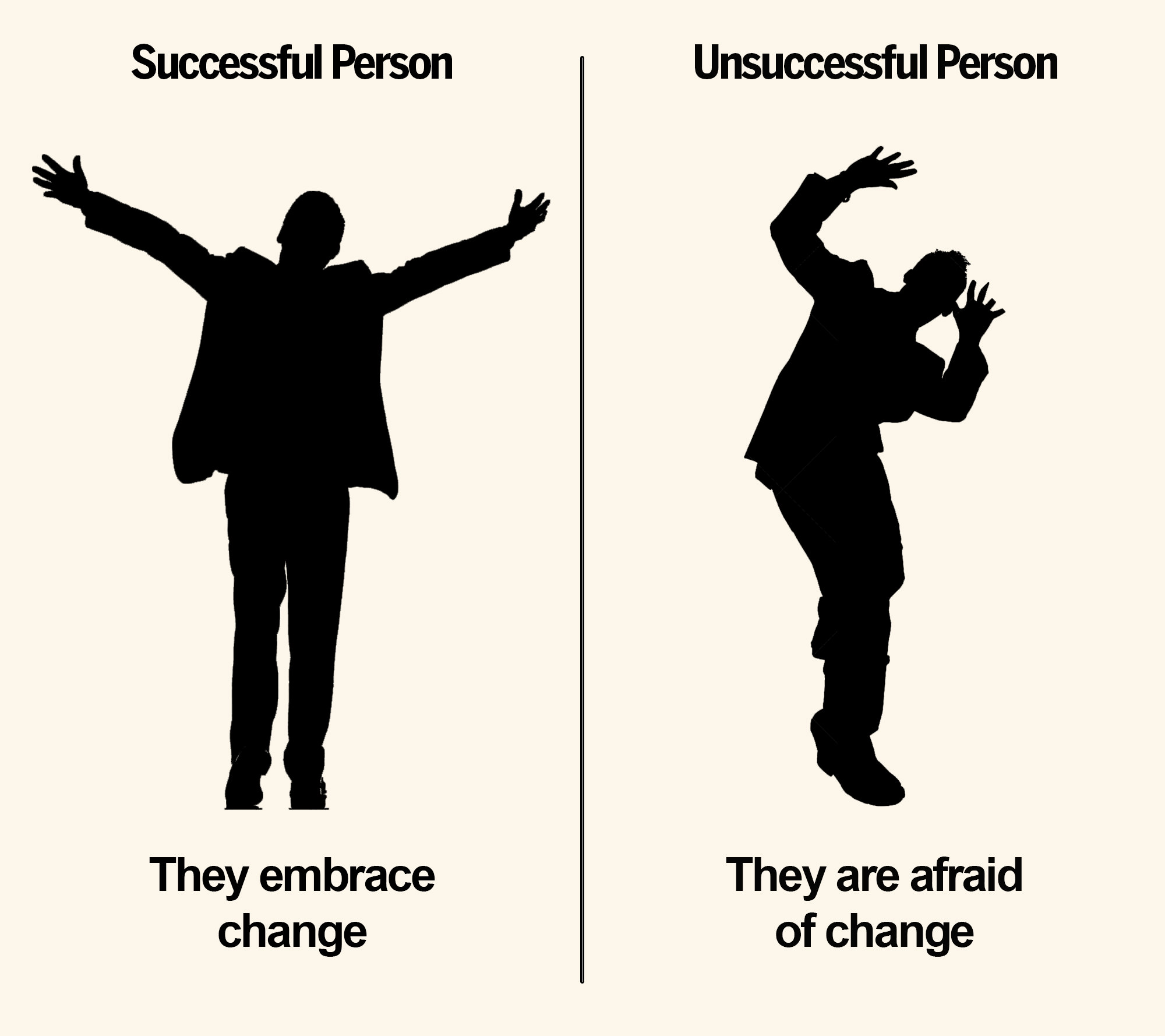 7 Characteristic of Successful vs Unsuccessful Person in Business and Life