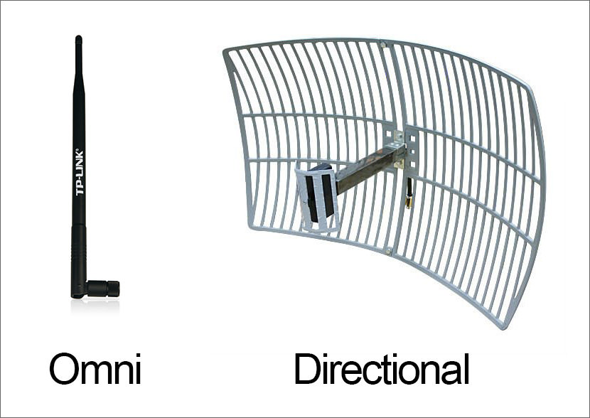 Wifi Antenna Range Chart