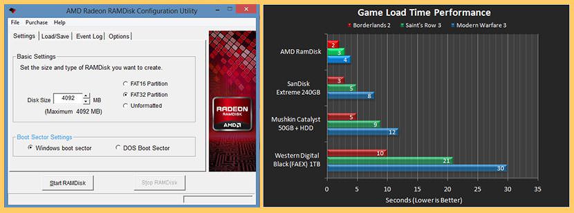 dataram ramdisk vs radeon ramdisk