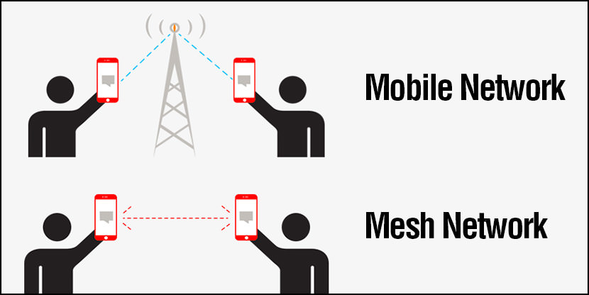 mesh network App To Chat And Text With No Internet Connection Via Mesh Network without