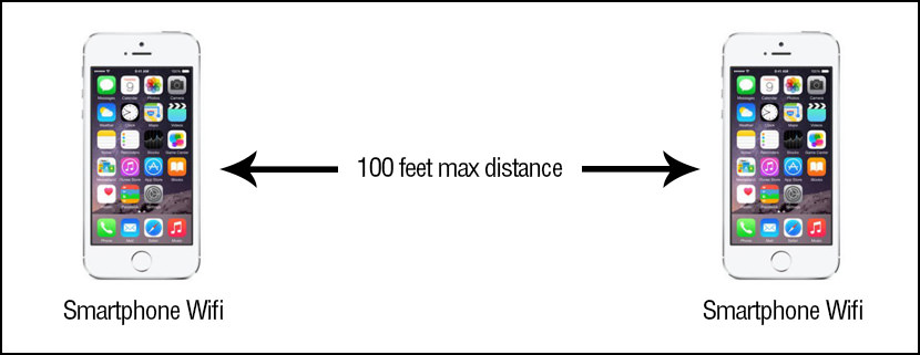 wifi distance Walkie Talkie Apps For Smartphones Via 3G and Wireless Wi-Fi