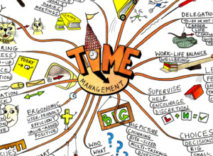 Free Mind Mapping Maker Tools And Brainstorming Creator Software