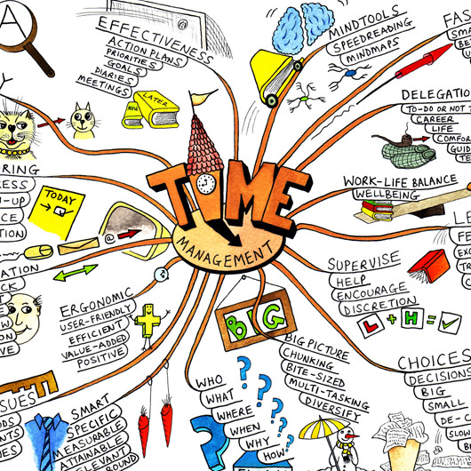 mind map mac microsoft notes