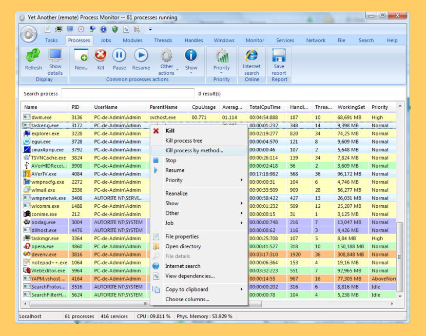 Yet Another (remote) Process Monitor