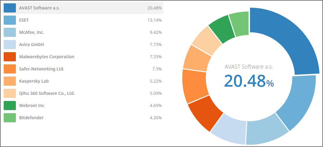 eset nod32 keys 90 days