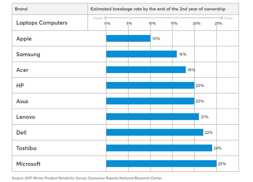 Dell Desktop Comparison Chart