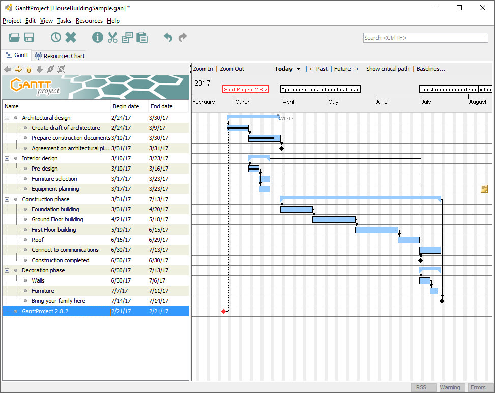 gantt chart ms project