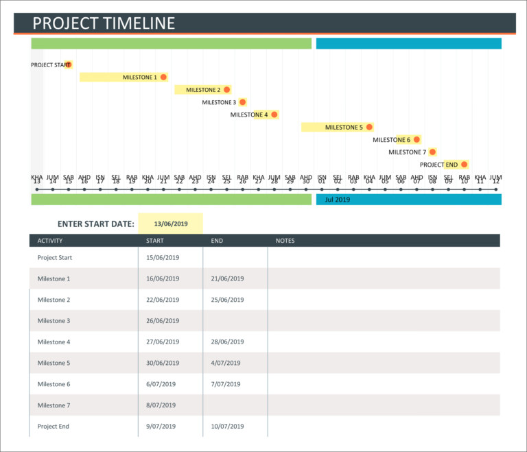 23 Free Gantt Chart And Project Timeline Templates In PowerPoints ...