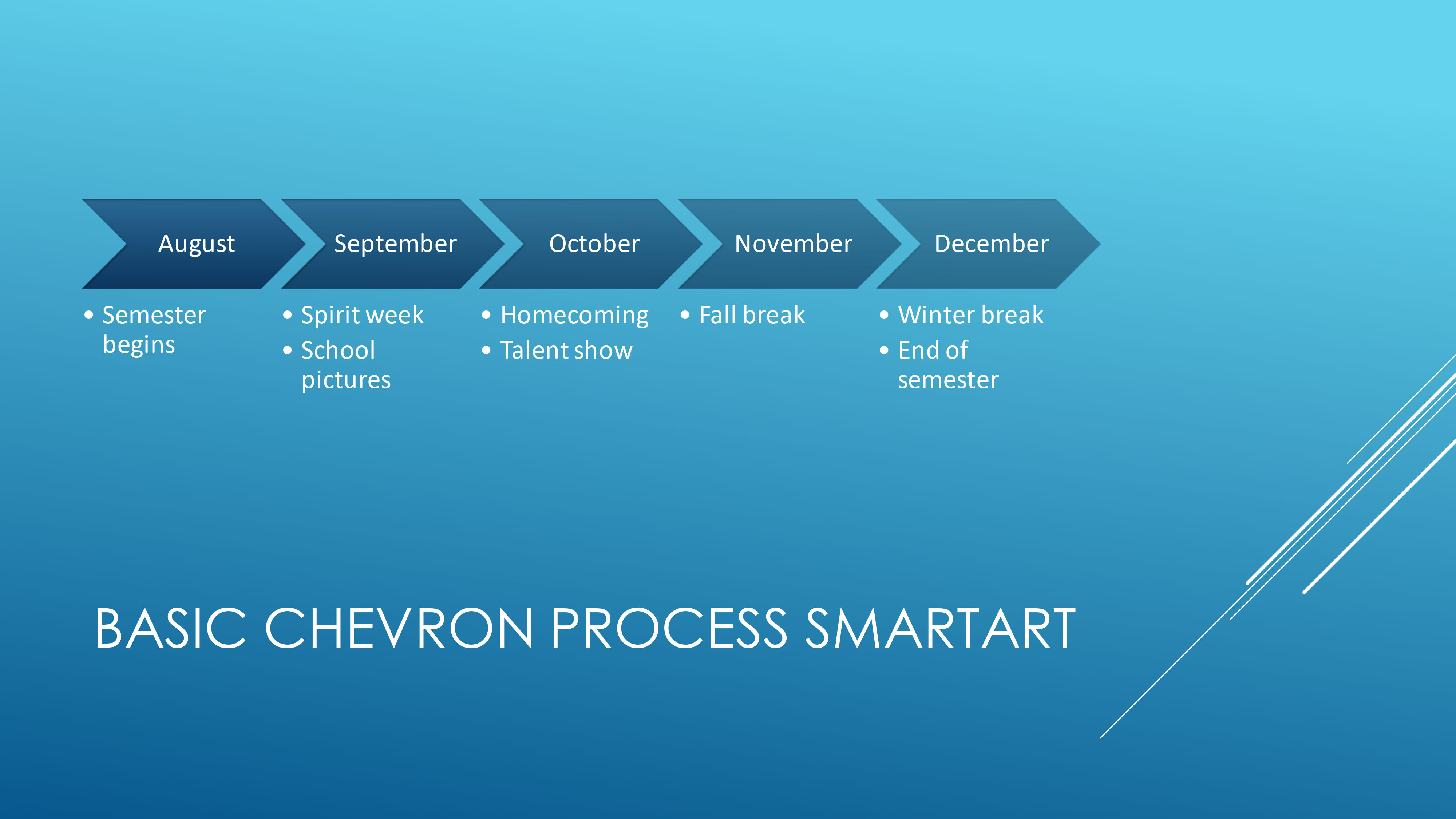 Gantt Chart Smartart