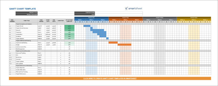 Screenshot of free gantt chart and project timeline template in Google Sheets format available for download for free