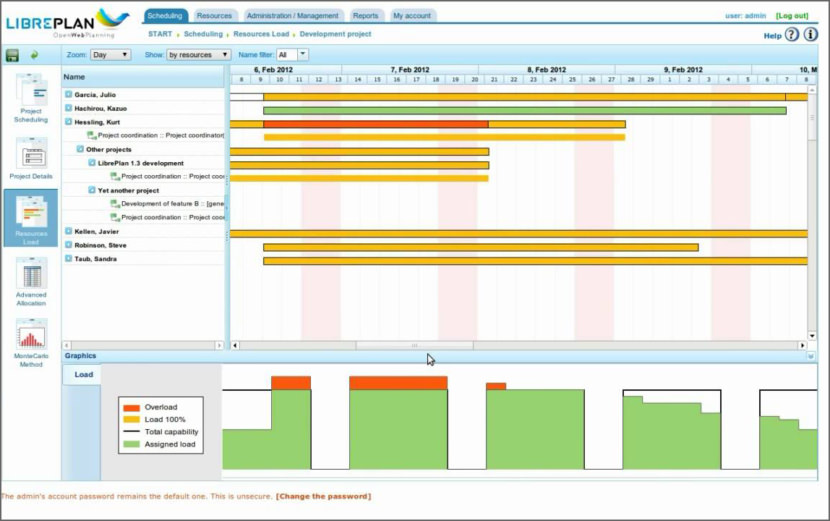 Альтернатива LibrePlan Microsoft Project