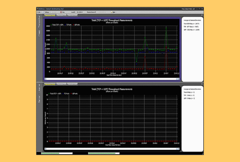 lan speed test open source