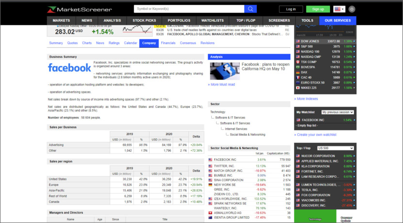 Market Screener