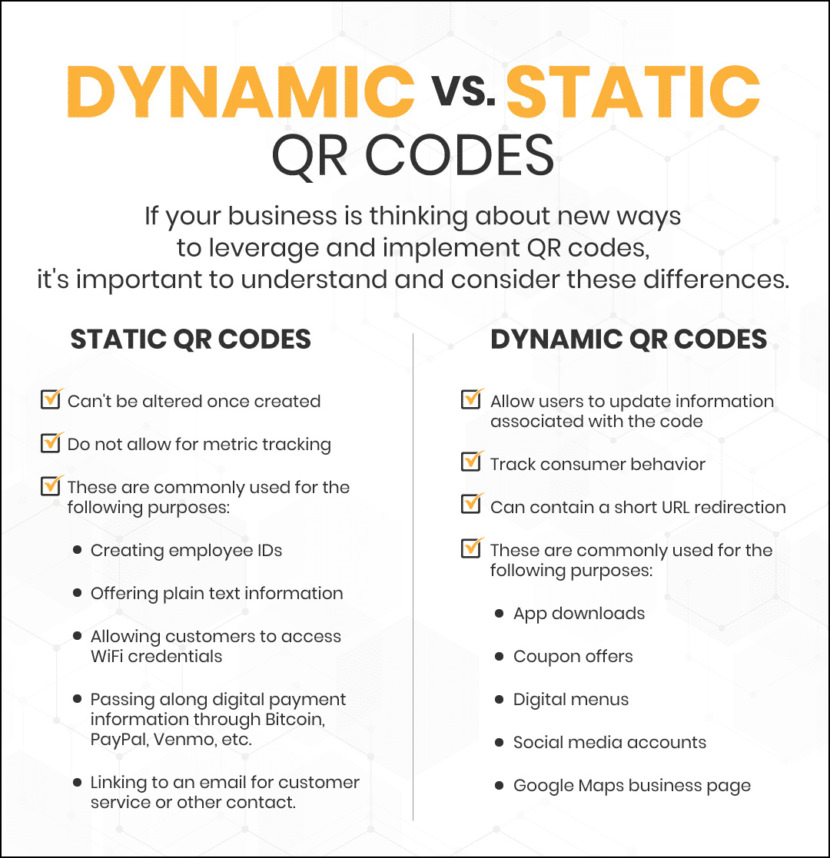 What is the difference between static QR Codes and dynamic QR Codes