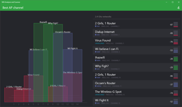 11 Free WiFi Signal Strength Analyzer - Scan Neighbour's WiFi To Avoid ...