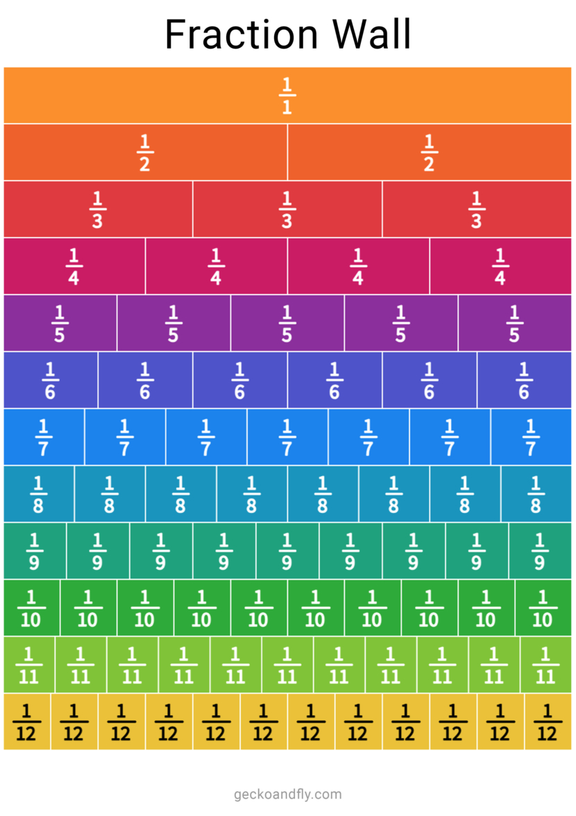 fractions wall