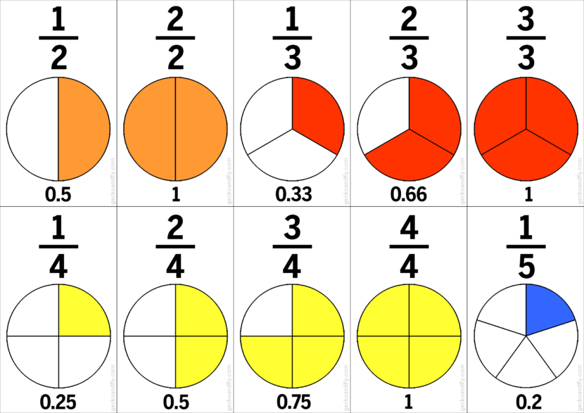 printable fractions with decimal flash cards