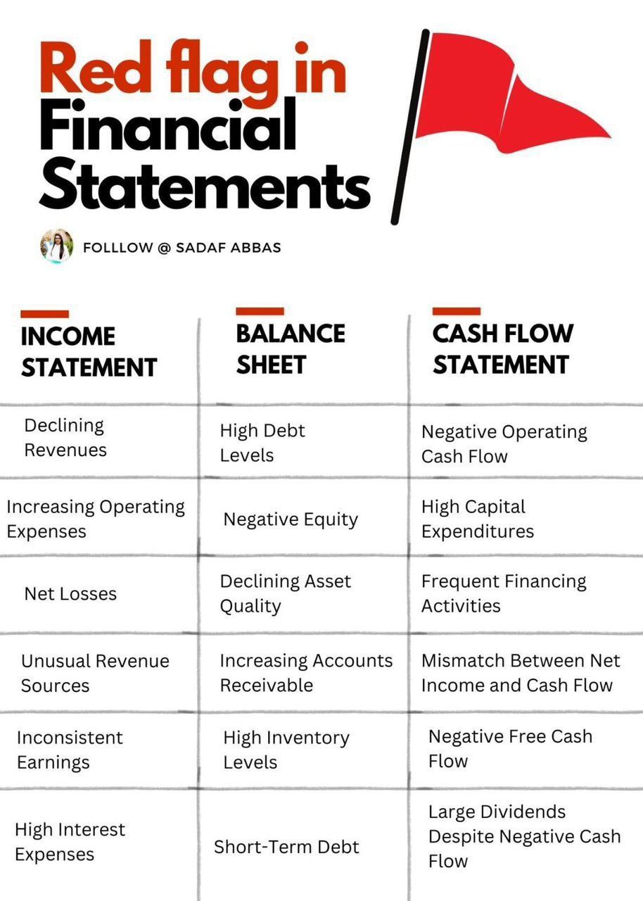 Red Flag In Financial Statements