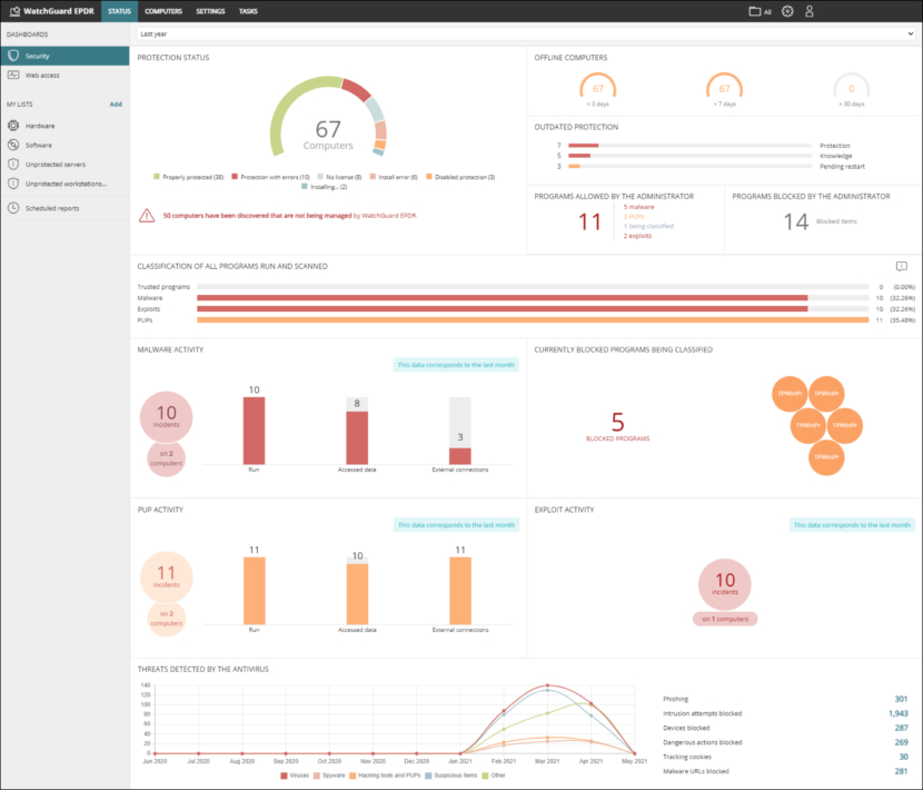 WatchGuard EPDR