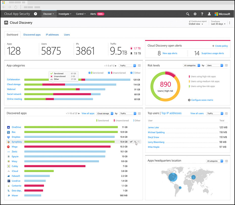 10 Best Secure Enterprise Browsers for Business