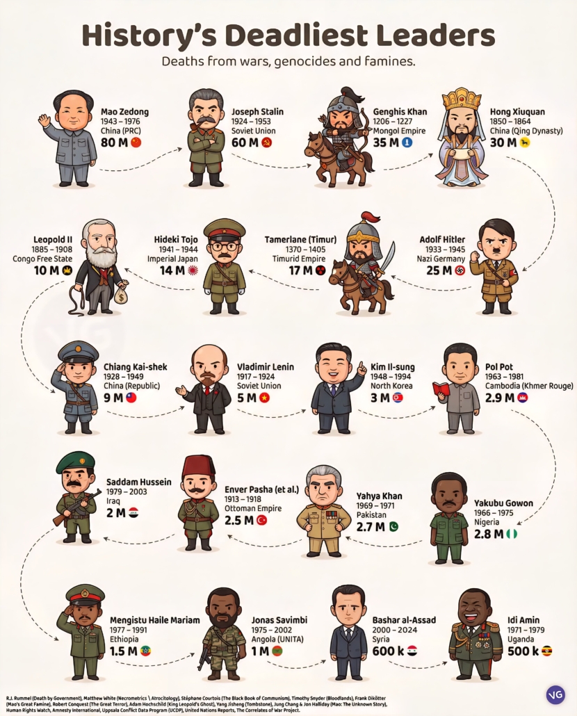 murder by numbers by dictators